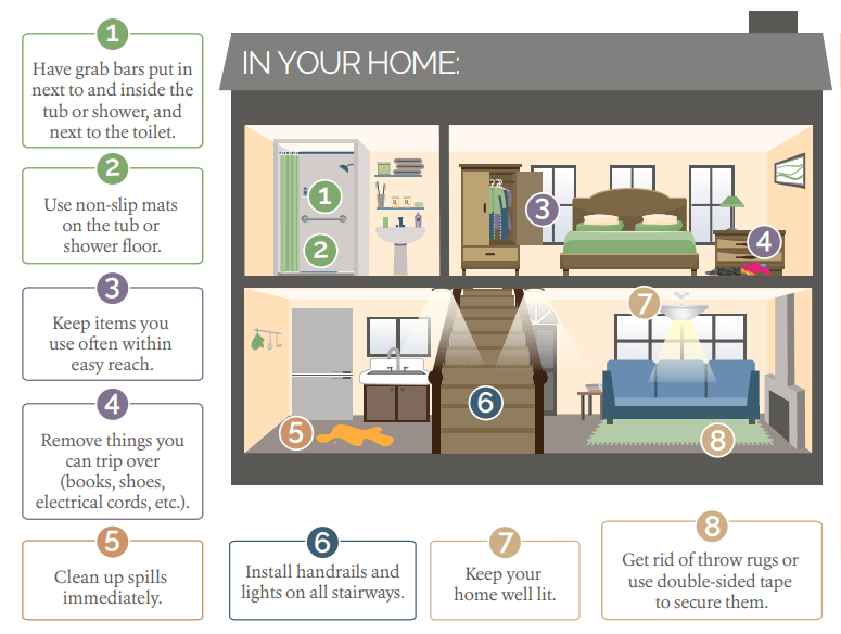 Preventing Falls for Home Health Care Patients